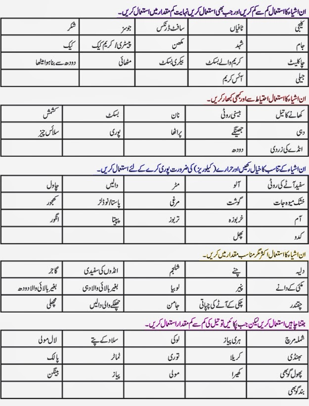 Diabetes Diet Information In Urdu Diabetes Poster