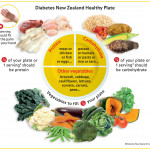 Diabetes Plan Nz Diet Plan