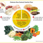 Diabetes Plan Nz Diet Plan