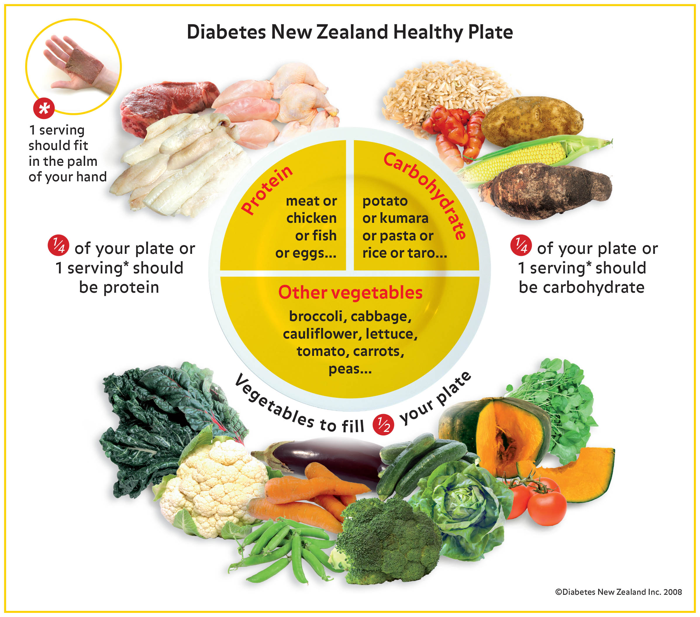 Diabetes Plan Nz Diet Plan