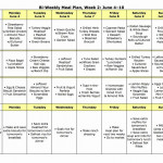 Diabetic Meal Planning Template In 2020 Healthy Meal