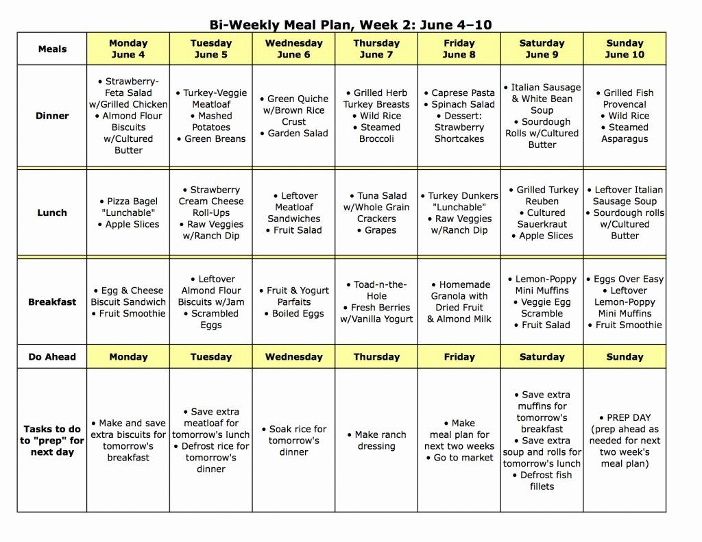 Diabetic Meal Planning Template In 2020 Healthy Meal 