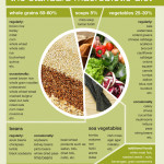 Diet Help The Macrobiotic Diet Is It For You