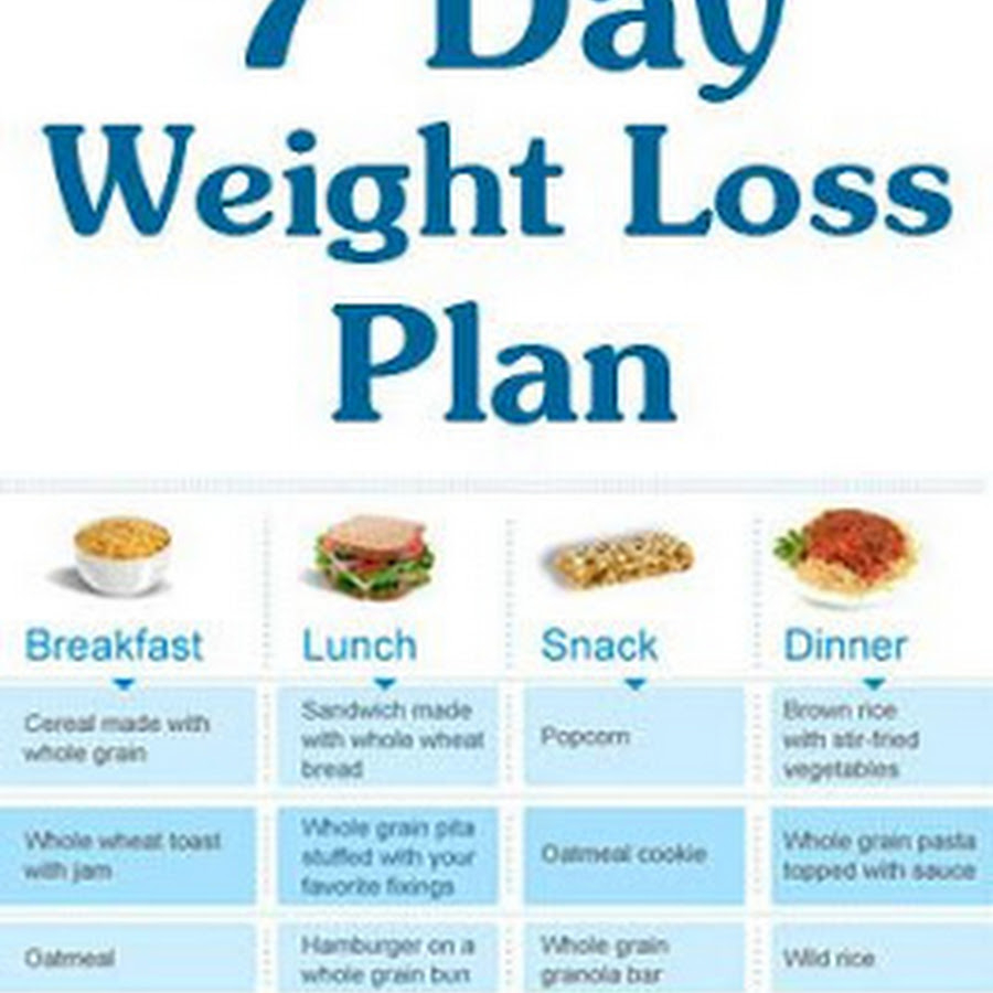 Diet Plan For 7 Days Weight Loss Diet Plan