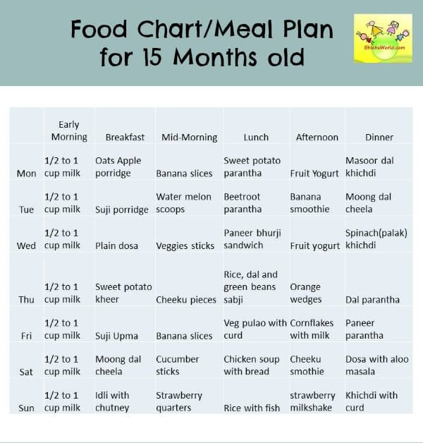 Diet Plan For 9 Month Old Indian Baby Diet Plan