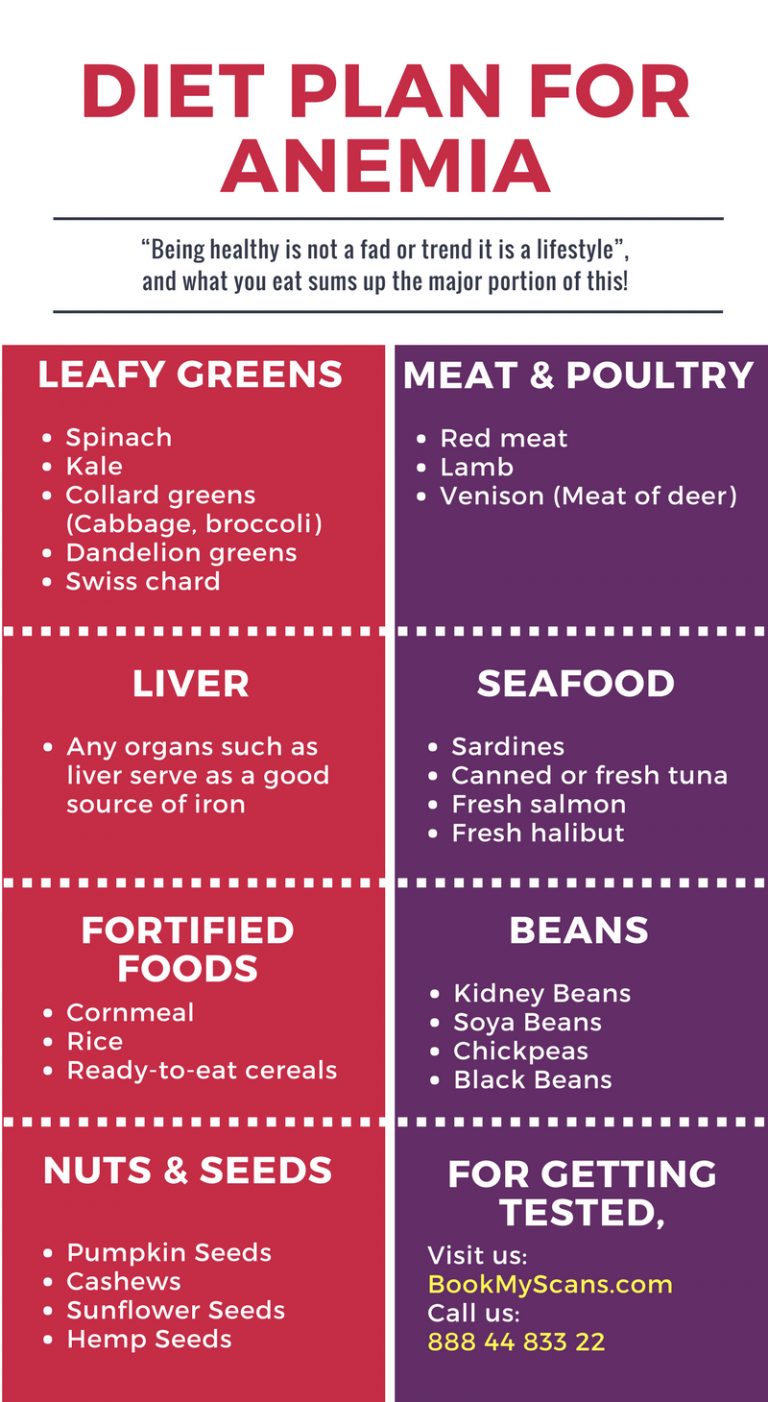 Diet Plan For Anemia BookMyScans Healthcare Services