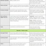 Diet Plan For High Cholesterol Diet Plan