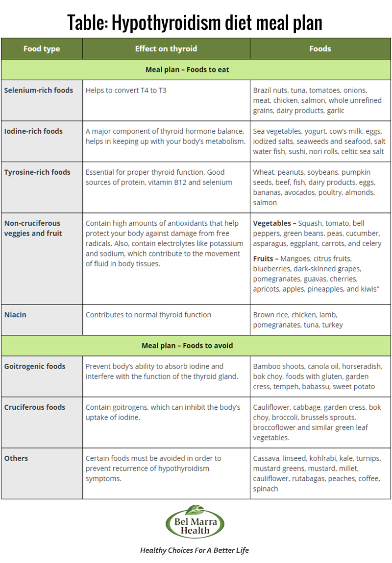 Diet Plan For High Cholesterol Diet Plan