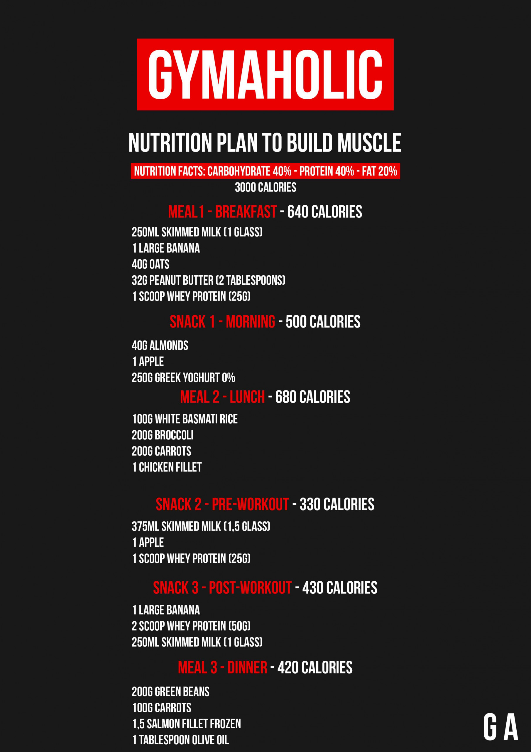 Diet Plan For Muscle Gain Quora Diet Plan