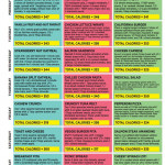 Dr Oz 21 Day Flat Belly Plan Sample Weekly Menu How