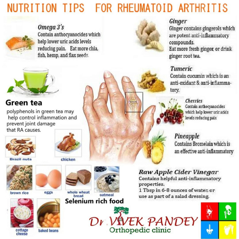 DR VIVEK PANDEY Nutrition Tips For Rheumatoid Arthritis