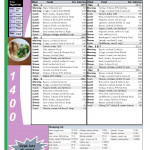 Dukan Diet 1 Week Menu Plan 1400 Calories Per Day FREE