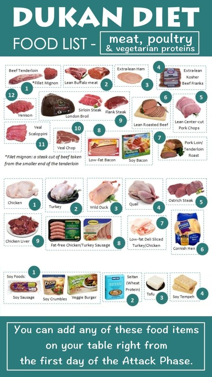 Dukan Diet Food List Meat Poultry Vegan