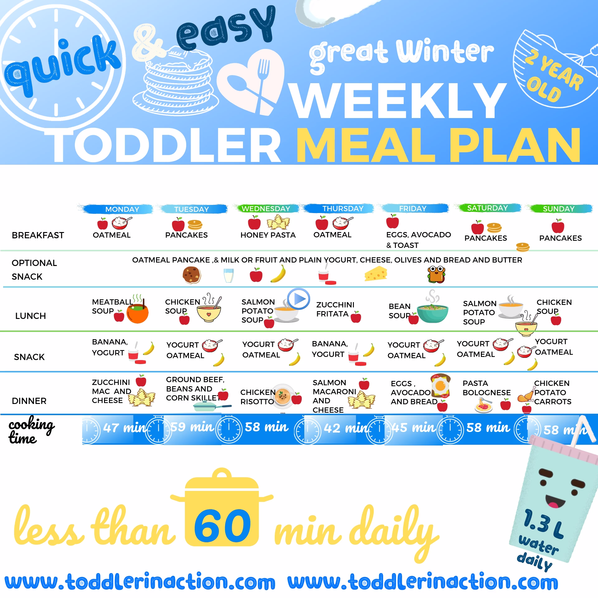 EASY AND HEALTHY TODDLER MEALS BREAKFAST LUNCH DINNER 