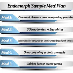 Endomorph Meal Plan Endomorph Meal Plan Endomorph Diet