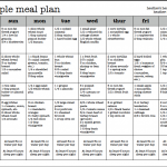 Example Of Balanced Diet Meal Plan Meal Planner Template