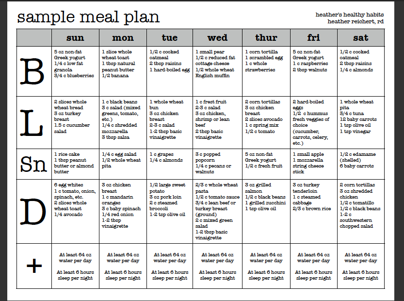 Example Of Balanced Diet Meal Plan Meal Planner Template 