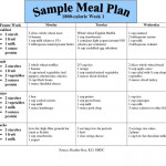 Example Of Type 2 Diabetes Diet Plan In 2020 Diabetes