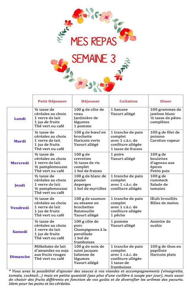 French Weekly Menus NoCarbDietRecipes Nutrition How