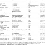 Frontiers Genomic Tools In Groundnut Breeding Program