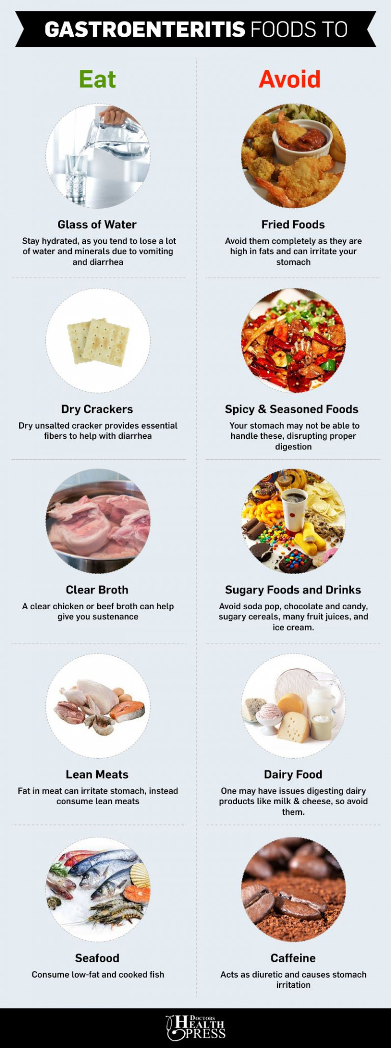 Gastroenteritis Diet Plan Foods To Eat And Avoid