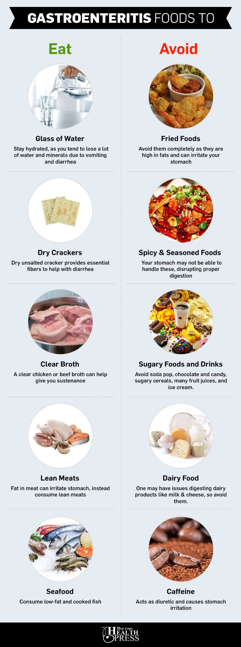 Gastroenteritis Diet Plan Foods To Eat And Avoid 