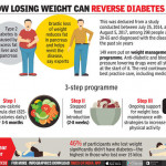 Get How To Control Diabetes Through Diet In India PNG
