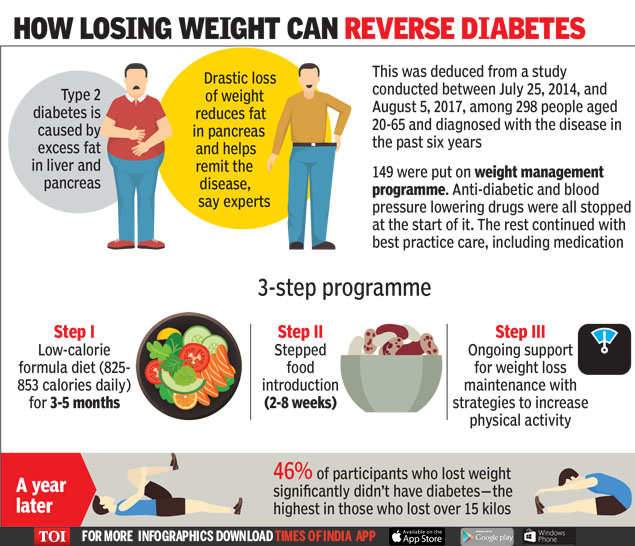 Get How To Control Diabetes Through Diet In India PNG 