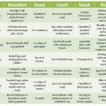 Gi Diet Meal Plan Google Search Gi Diet Low Gi Diet