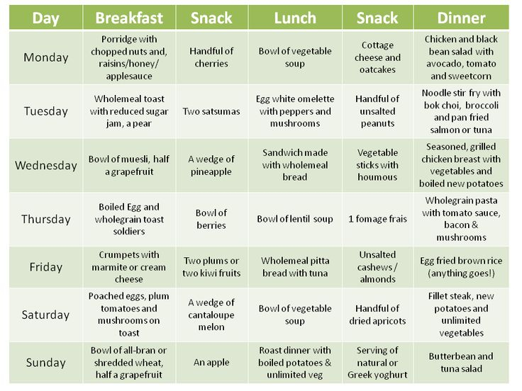 Gi Diet Meal Plan Google Search Gi Diet Low Gi Diet 