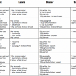 Have A Peek At These Individuals Three Week Diet Plan