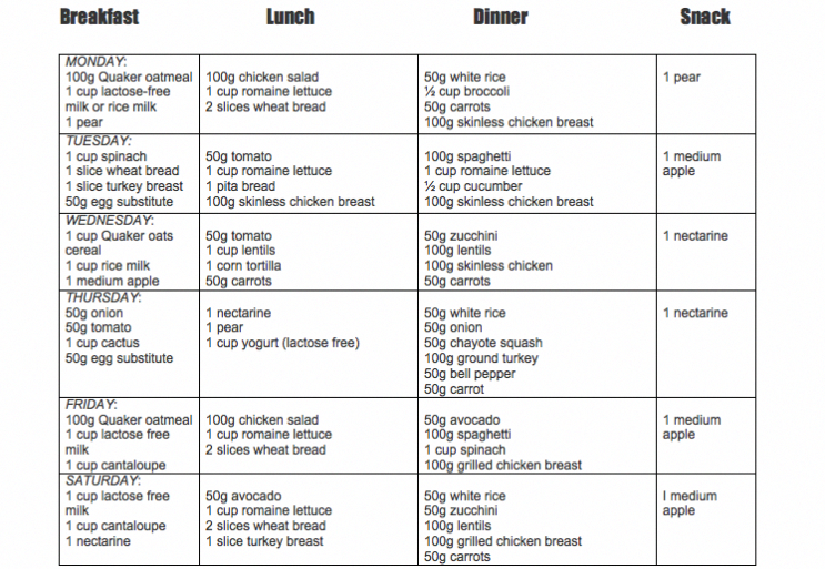 Have A Peek At These Individuals Three Week Diet Plan