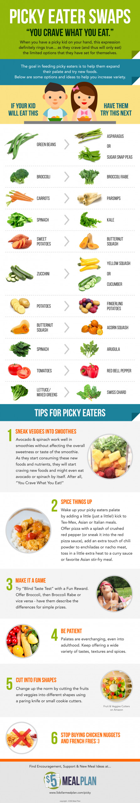 Have A Plan For Your Little Picky Eaters 5 Meal Plan