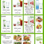 Herbalife Meal Plan Herbalife Recipes Herbalife Meal