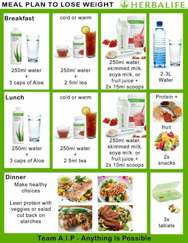 Herbalife Meal Plan Herbalife Recipes Herbalife Meal