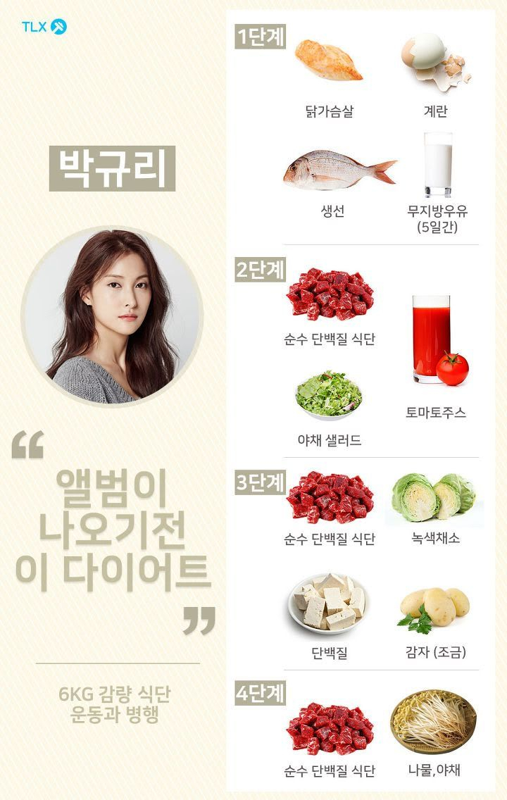 Here s What Female Idols Eat In Order To Get The Ideal 