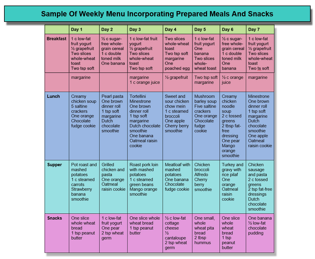 High Cholesterol Diet Plan And Meal Suggestions