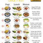 High Fiber Diet Menu Diet Plan