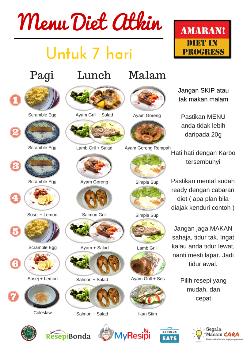 High Fiber Diet Menu Diet Plan