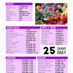 High Fiber Diet Nursing Diet Plan