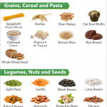 High Fiber Diet Plan For Diverticulitis Diet Plan