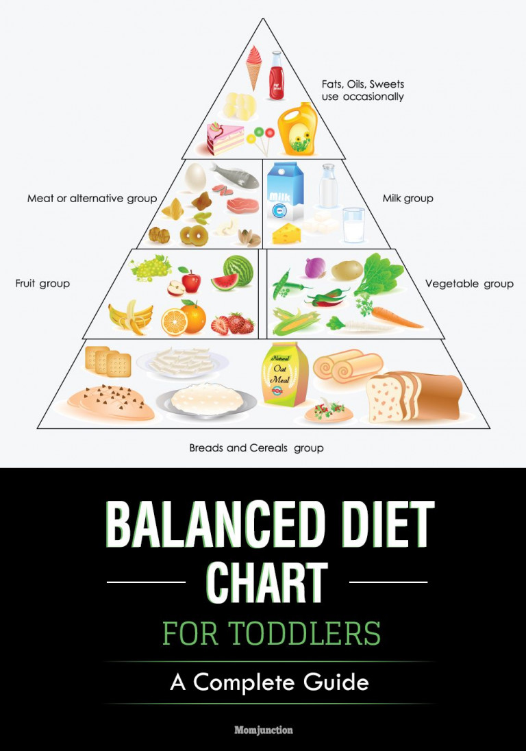 How Much Food Should A Baby Eat Balanced Diet Chart