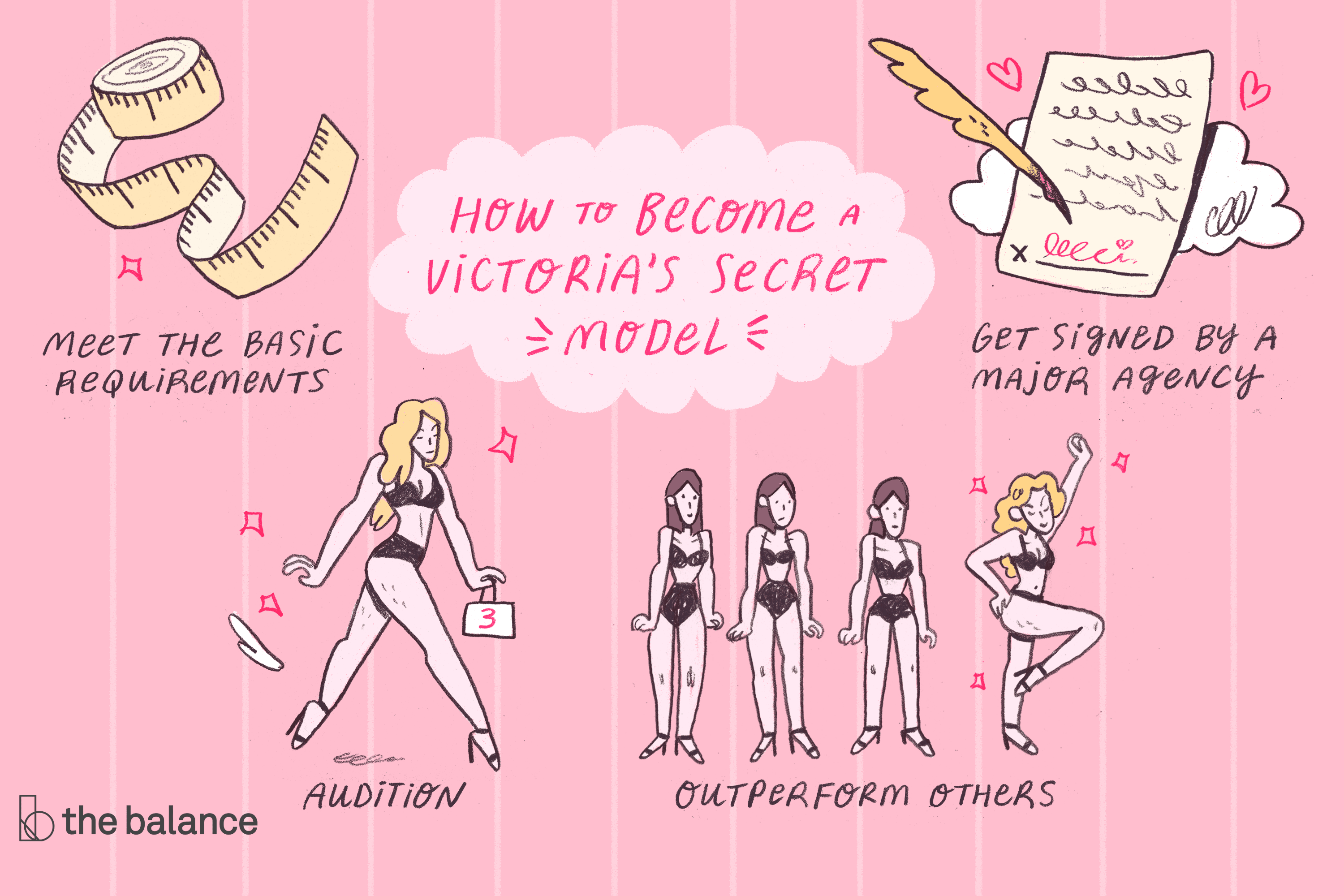 How To Become A Victoria s Secret Model