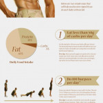 How To Get Ripped In Two Simple Steps Infographic