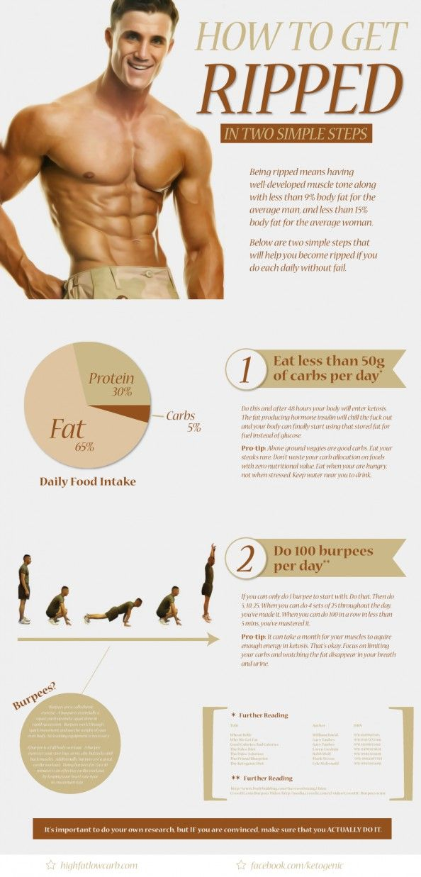 How To Get Ripped In Two Simple Steps Infographic 