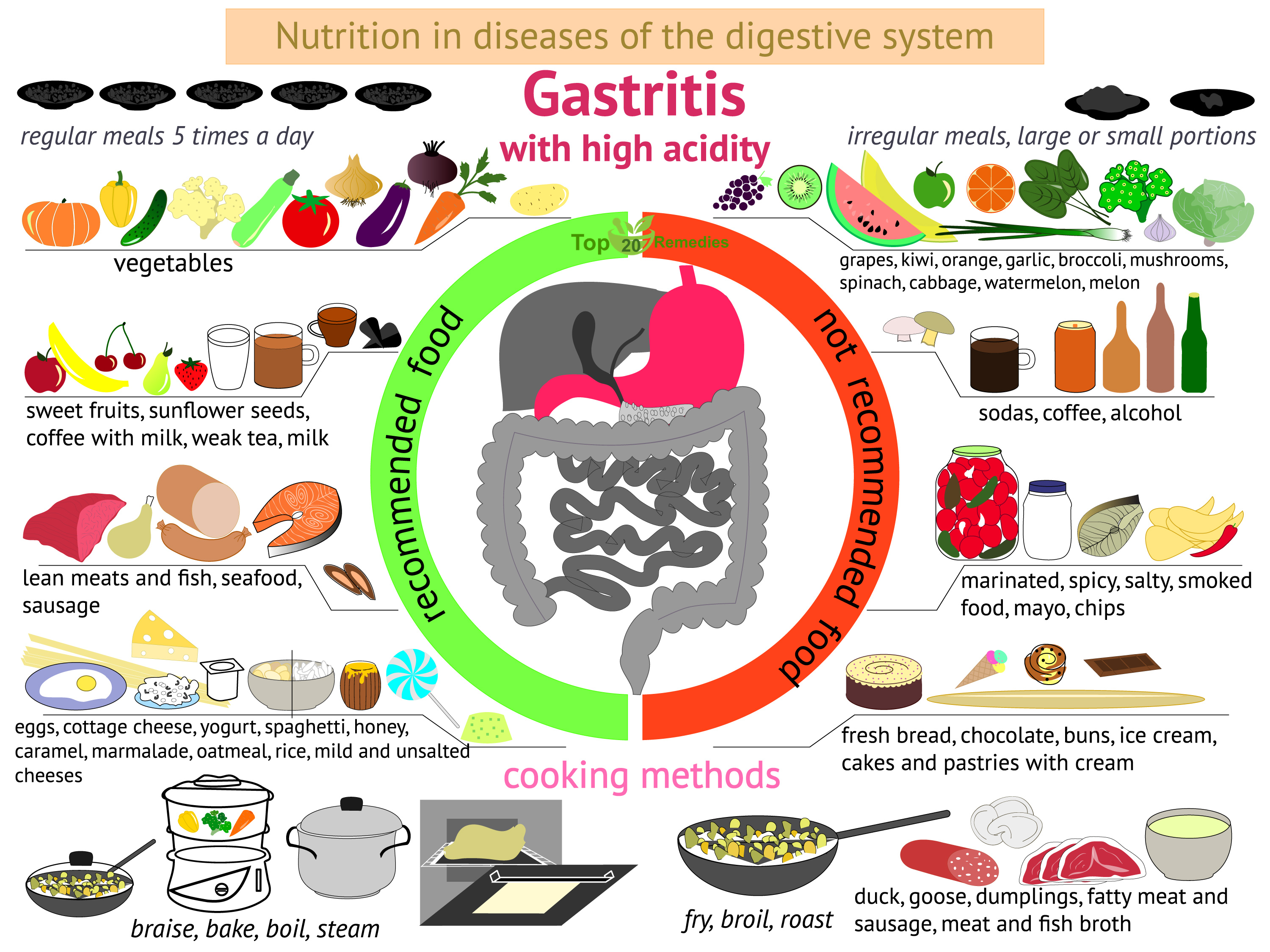 How To Improve Gastritis Symptoms Naturally Top 20 