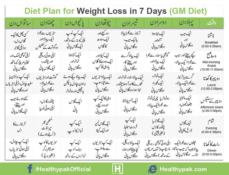 Https www dietplanlist Gm Diet Plans Gm Diet 