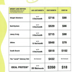 Ideal Protein Diet Plan Phase 3 Cost FwgyOZ Diet Plan