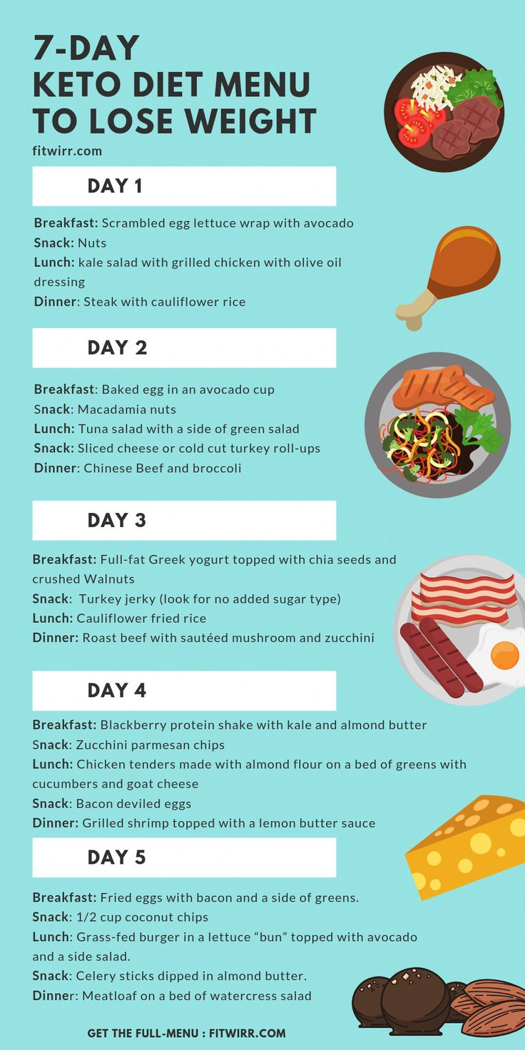 Keto Diet Food Plan Easy 14DayDietMealPlan In 2020