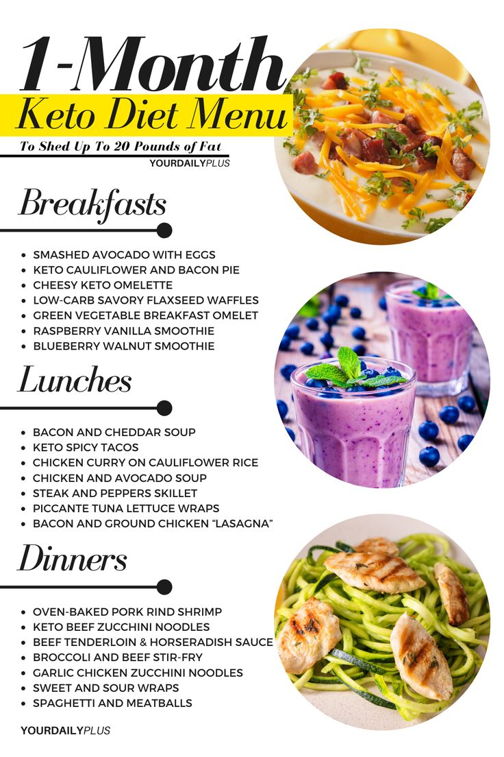 Keto Diet Menu 30 Day Keto Meal Plan For Beginners Keto 